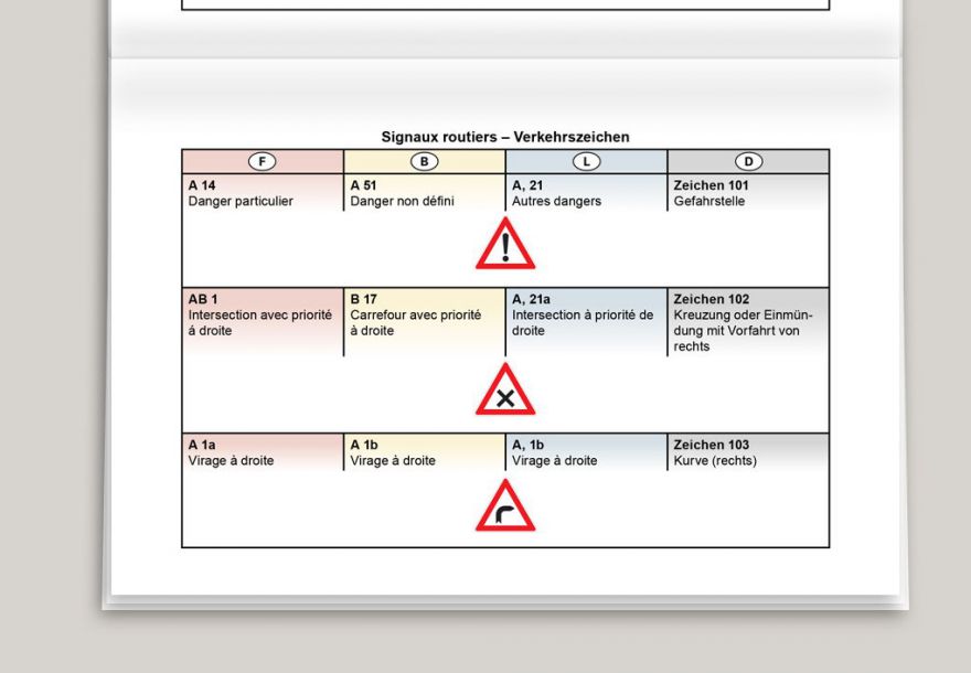 Glossar Verkehr - Verkehrszeichen Übersicht